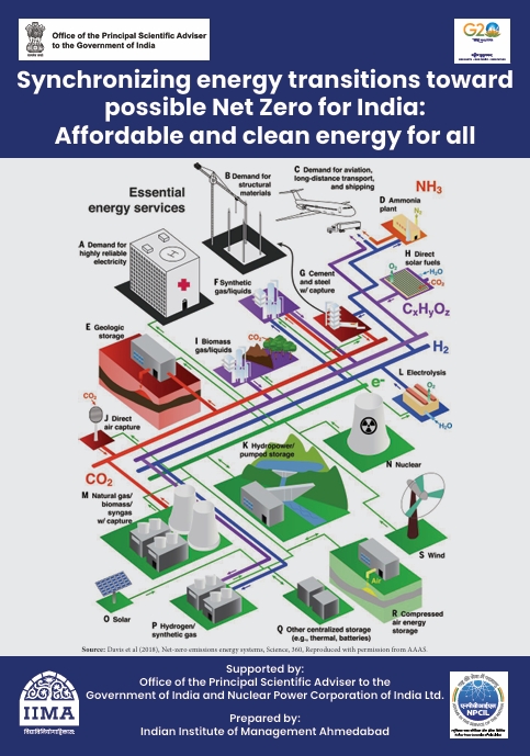 Principal Scientific Advisor of India